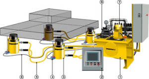 PLC_SyncLift_System-300x159 SLS-Series Synchronous Lifting Systems